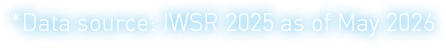 *Data source: IWSR 2025 as of May 2026